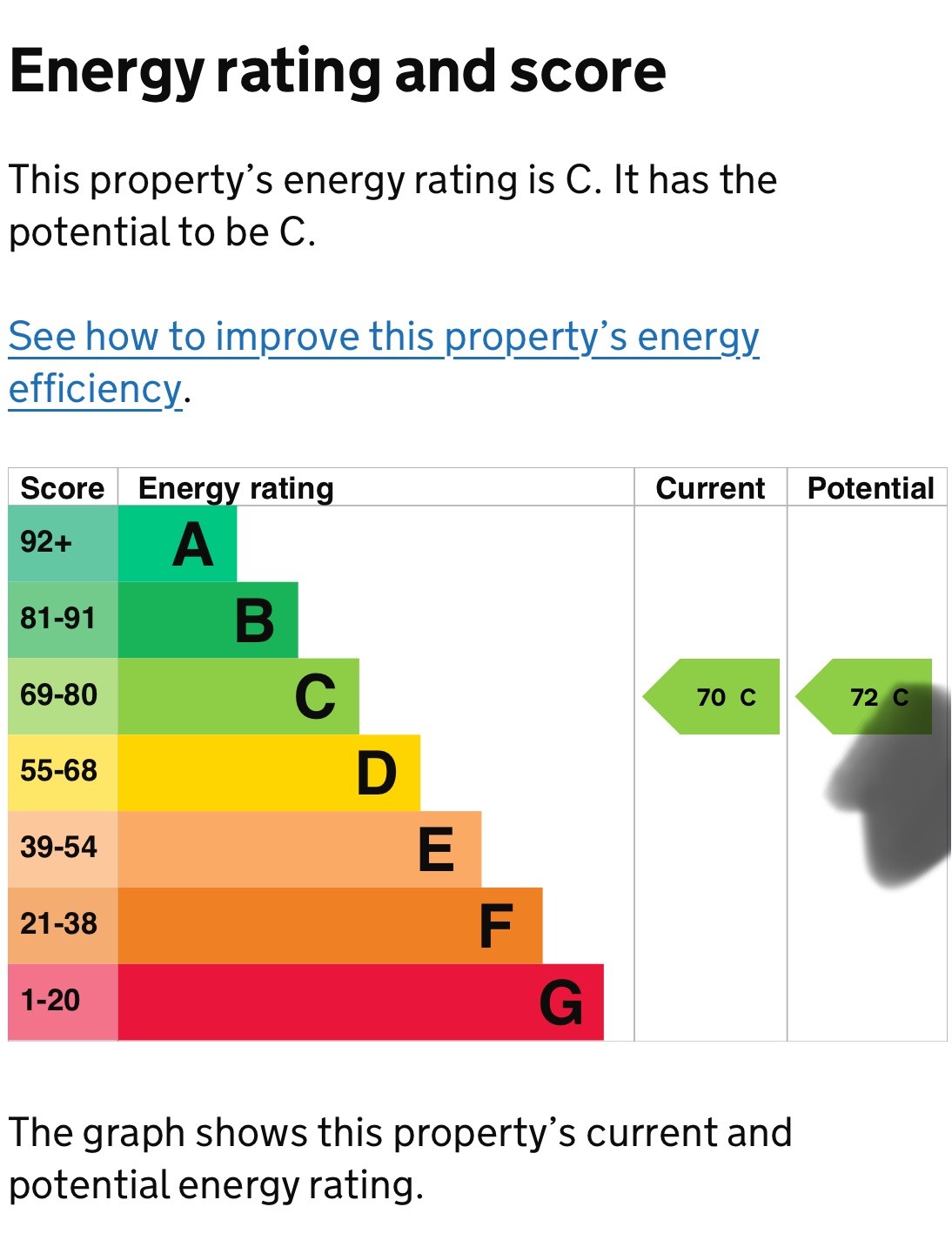 Russell Lodge, Spurgeon Street EPC