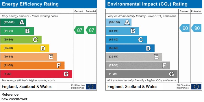 New Clocktower Place EPC