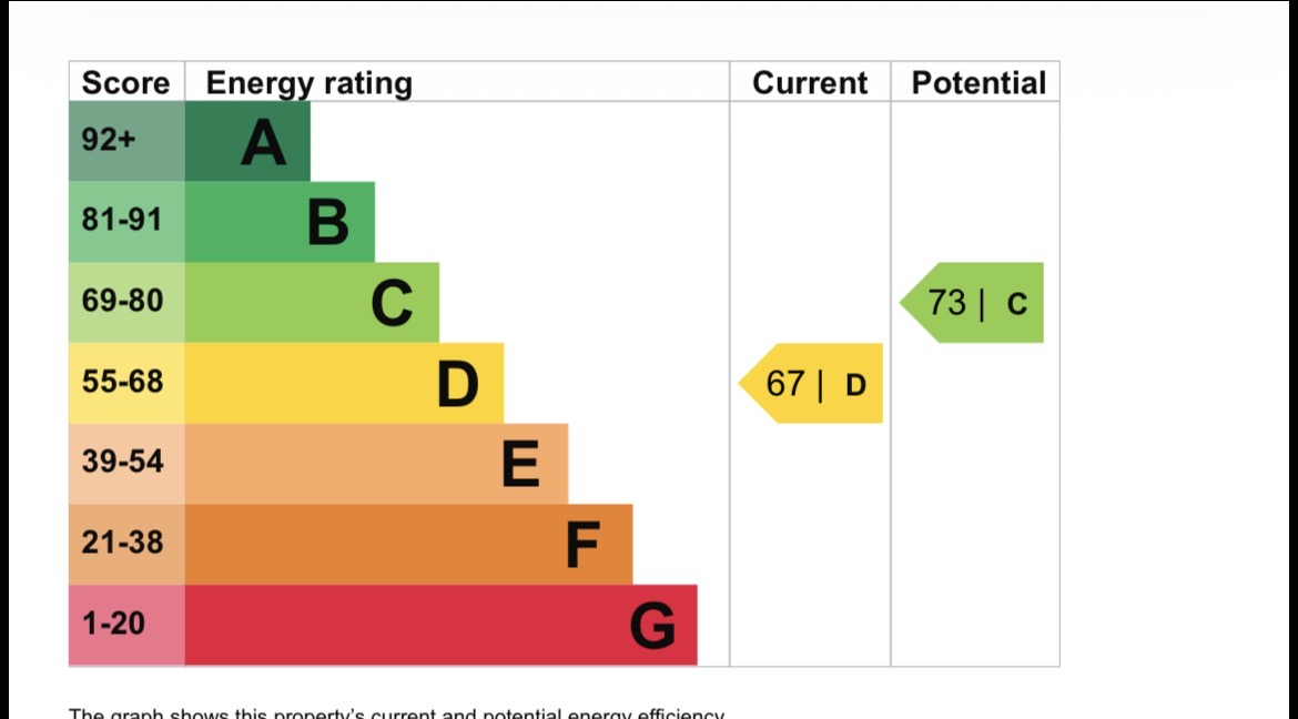 Fitzjohns Avenue EPC