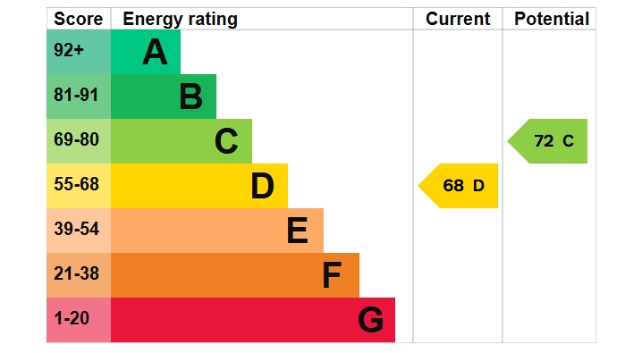 Westbourne Grove EPC