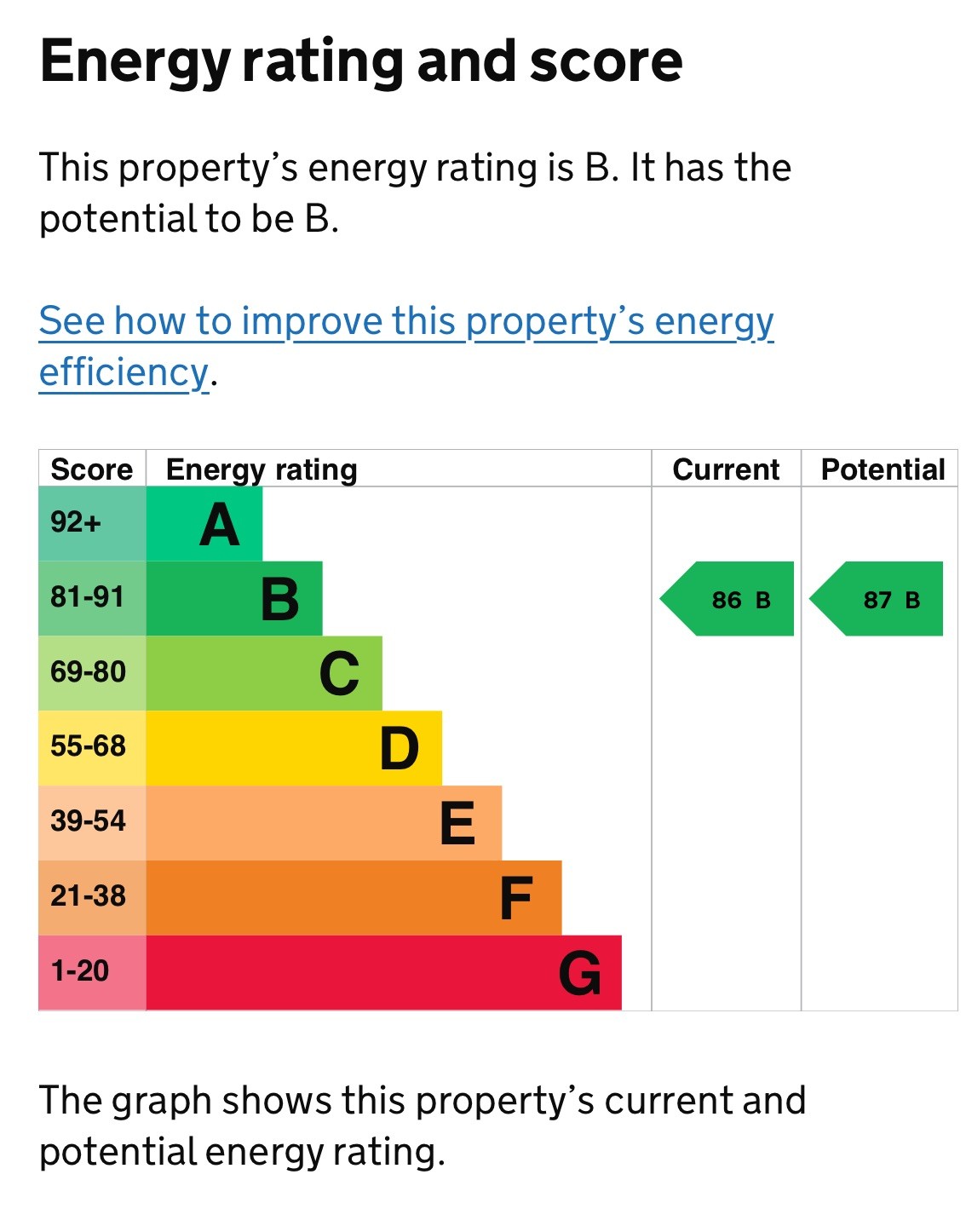 Metro Central Heights, Newington Causeway EPC