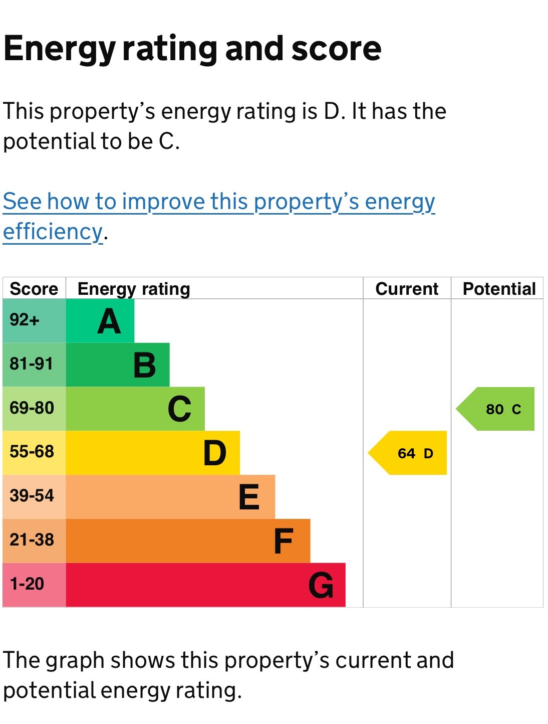 Winchester Street  EPC