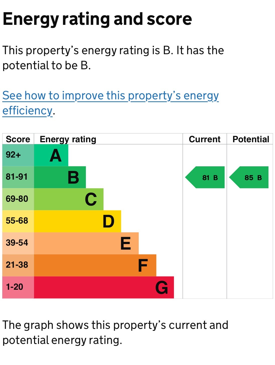 Southwark Bridge Road EPC