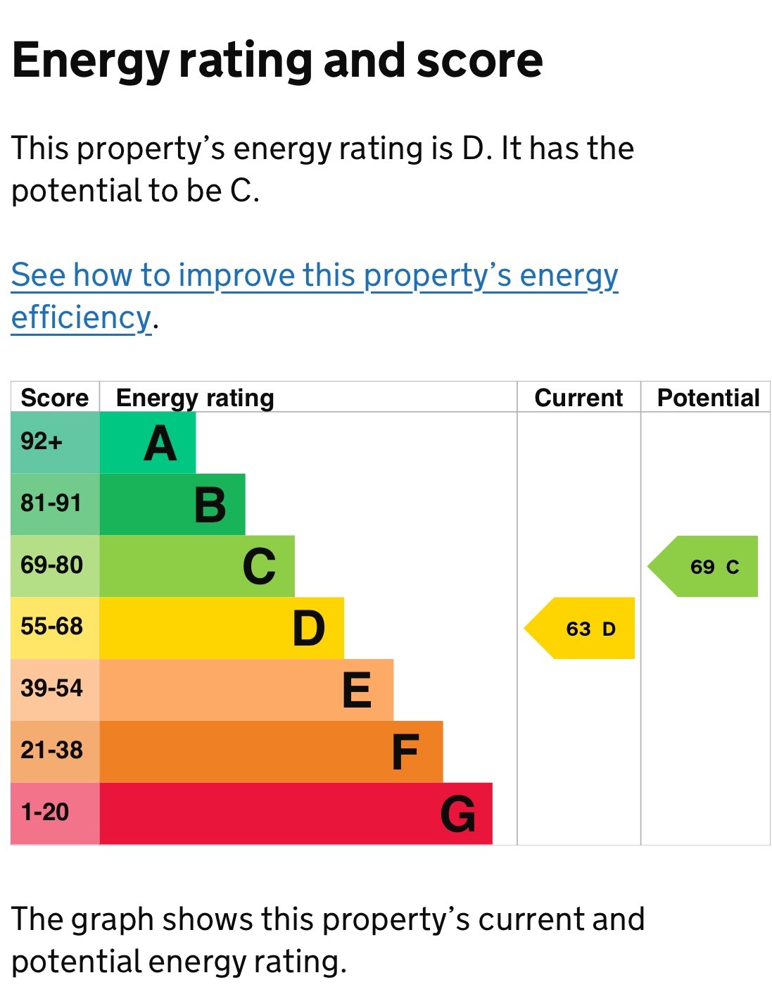 Charlotte Court Old Kent Road EPC