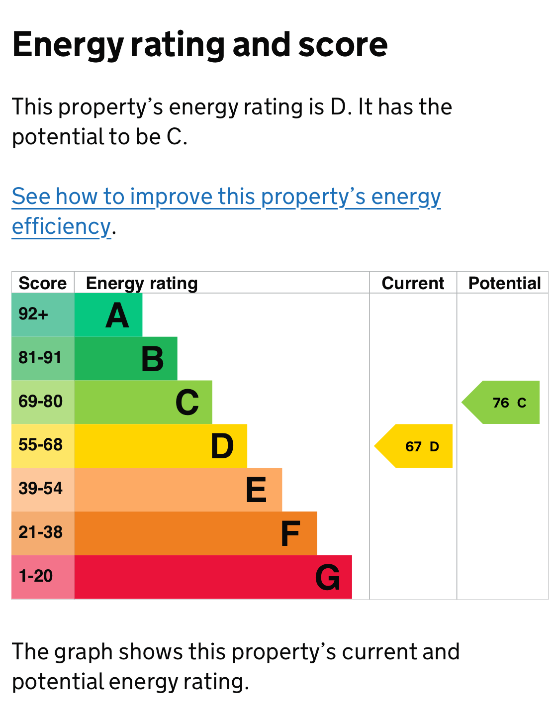 Trinity House, Bath Terrace EPC