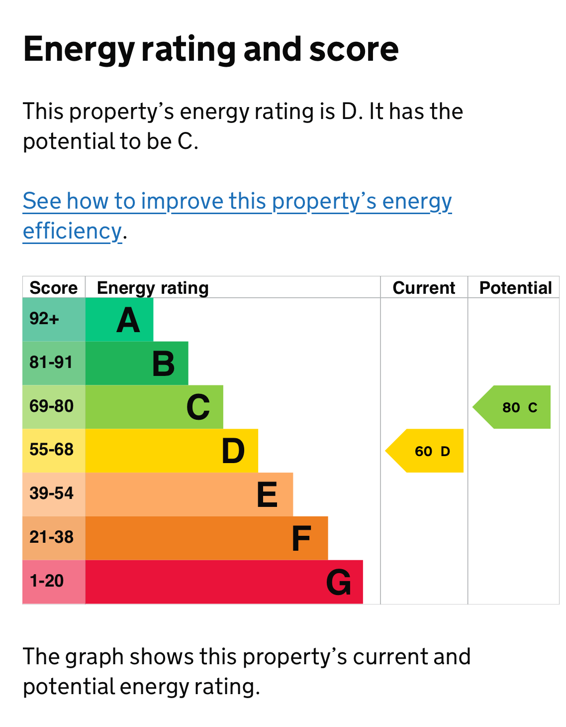 Neckinger Enid street EPC